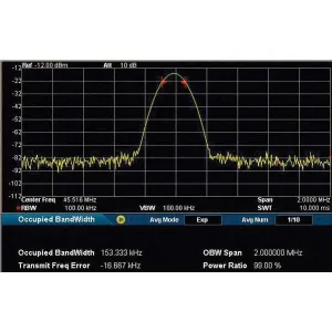 Advanced Measurements Kit for 01DSA815